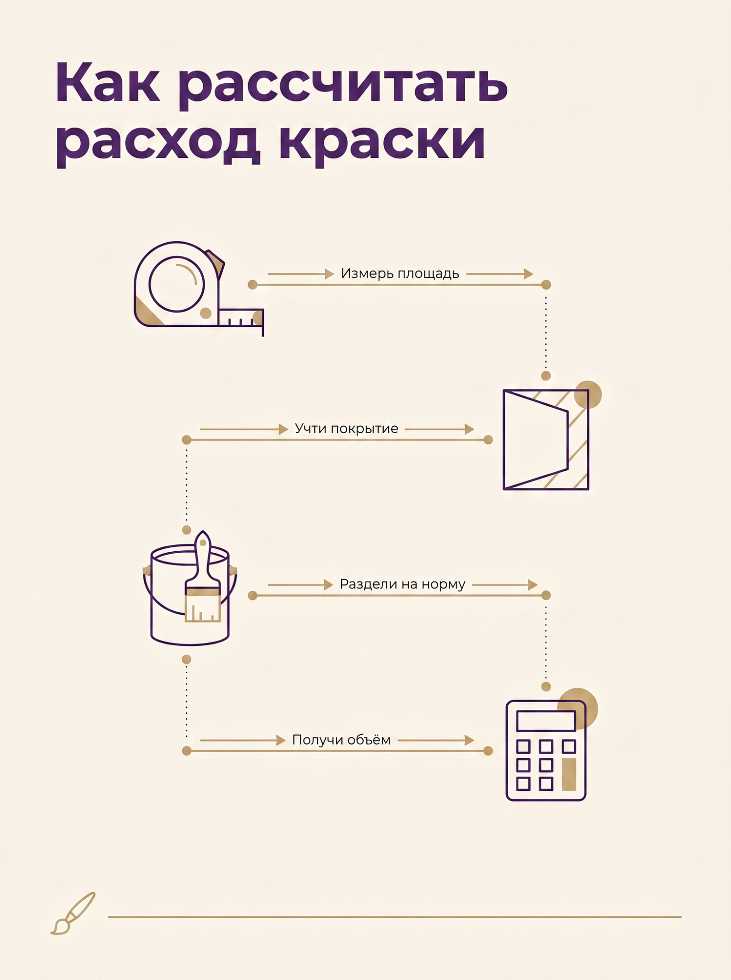 Как рассчитать расход краски: точная формула и советы по экономии Как рассчитать расход краски: точная формула и советы по экономии
